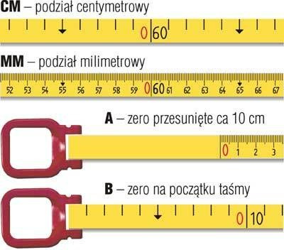 TAŚMA BMI ISOLAN ERGOLINE 50 m powlekana poliamidem bez ROZBIEGÓWKI 'mm'